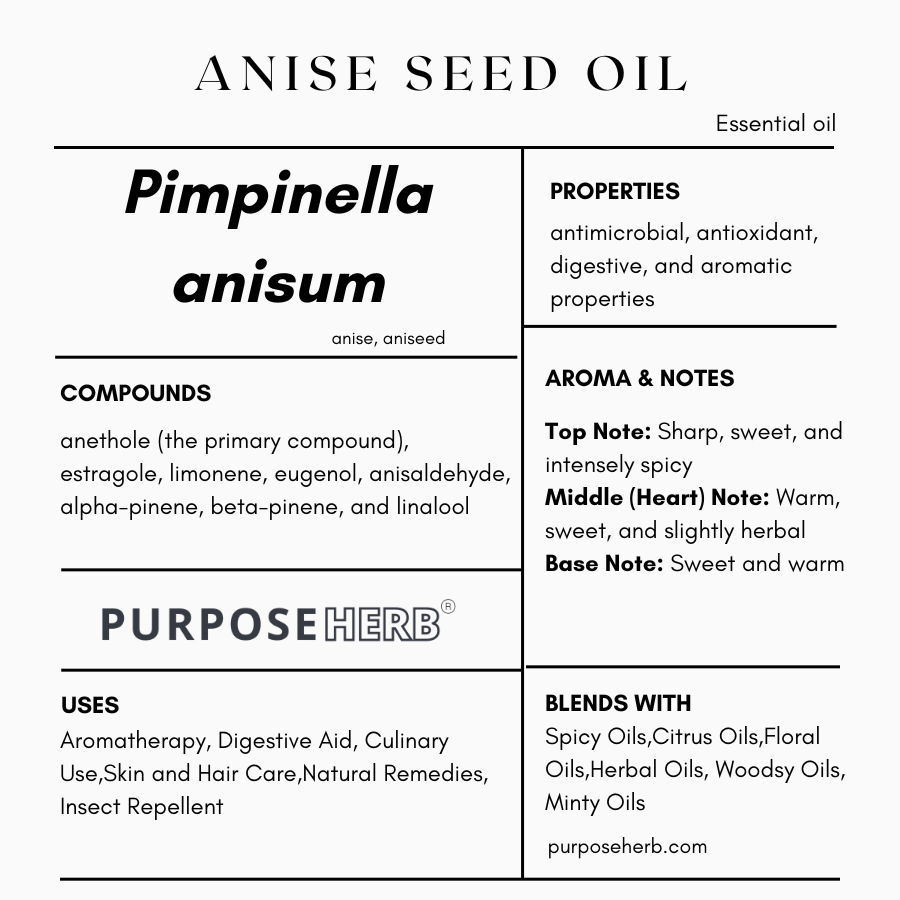 Anise Seed Oil - Pimpinella anisum